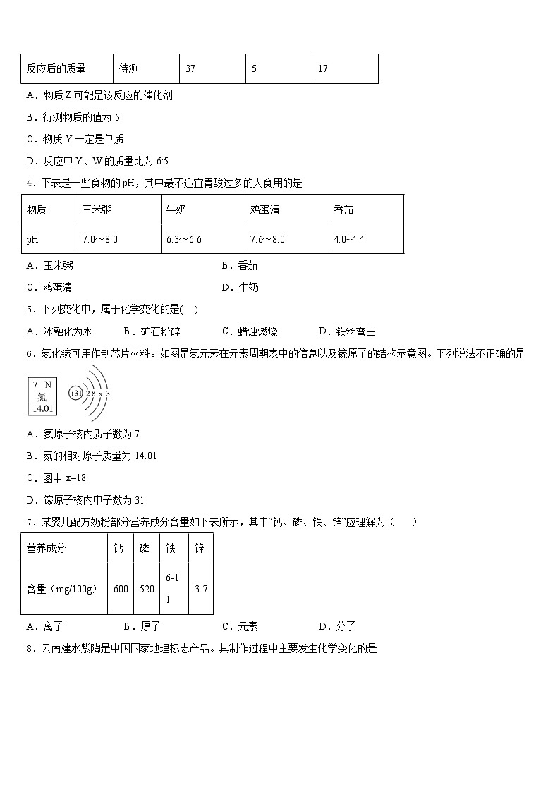 2023-2024学年江西省省宜春市袁州区化学九上期末质量检测试题含答案第2页