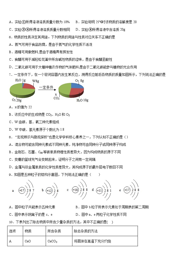 2023-2024学年河南洛阳伊川九上化学期末质量跟踪监视模拟试题含答案02