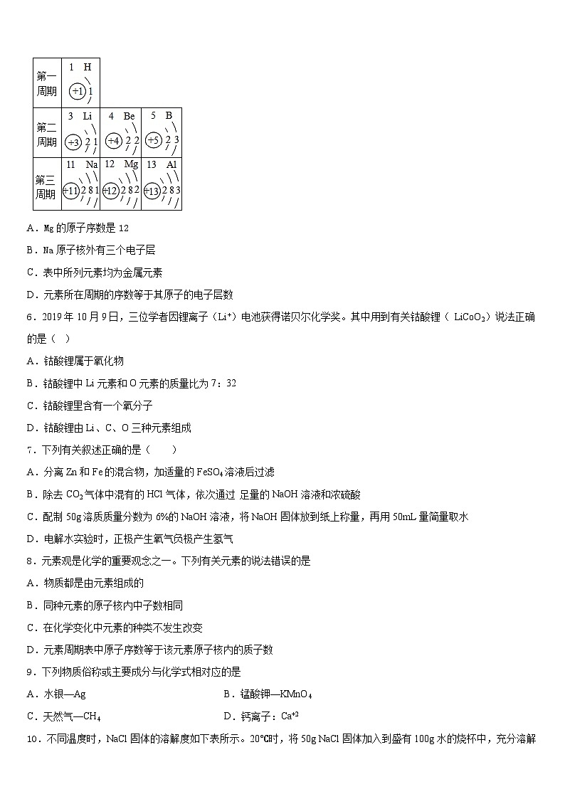 2023-2024学年河南省洛阳李村一中学九上化学期末质量检测模拟试题含答案第2页