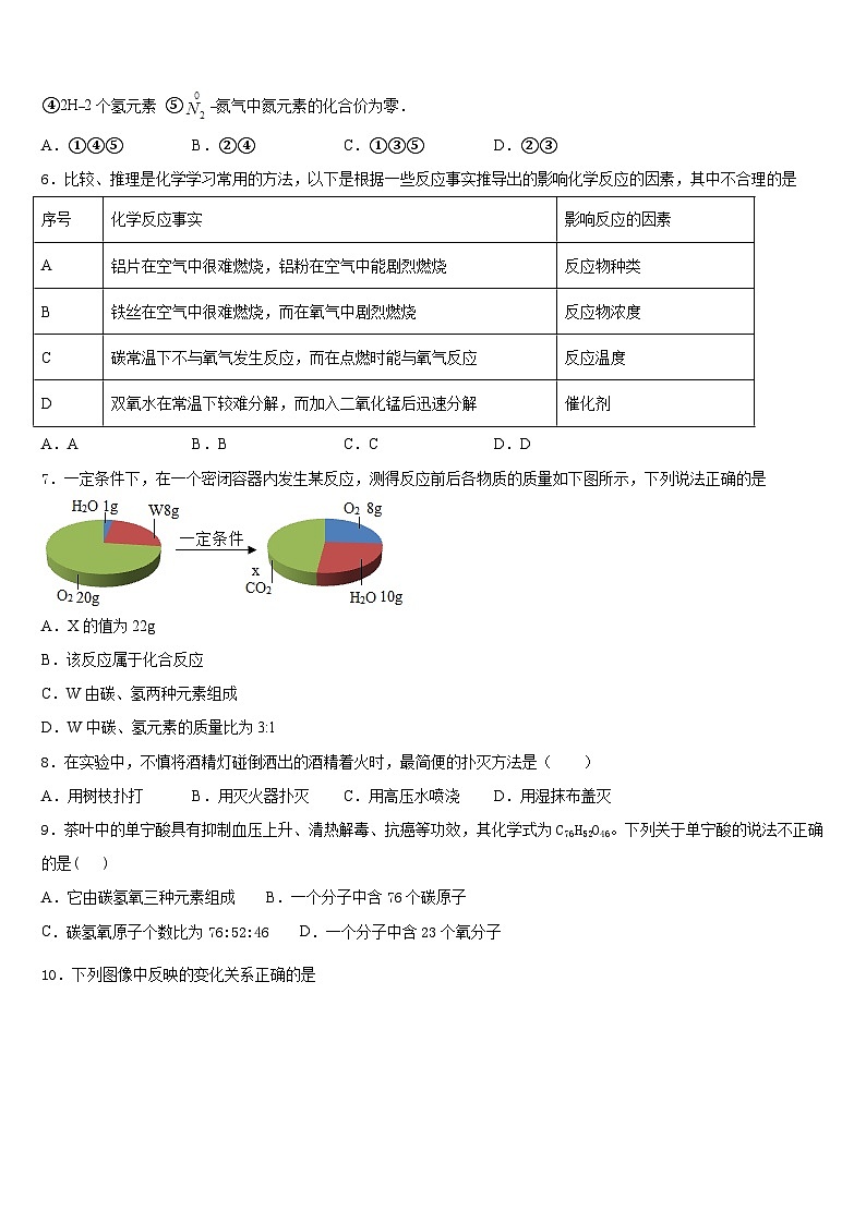 2023-2024学年河南省西华县化学九年级第一学期期末达标测试试题含答案第2页