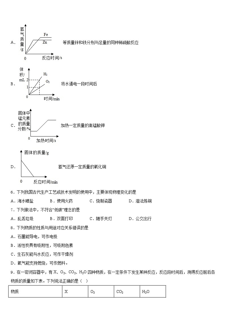 2023-2024学年湖南省长沙市岳麓区长郡梅溪湖九上化学期末经典模拟试题含答案02