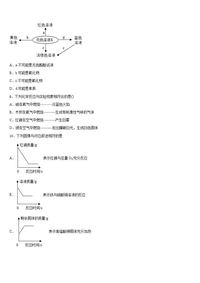 2023-2024学年湖南长沙麓山国际实验学校化学九年级第一学期期末复习检测模拟试题含答案第3页