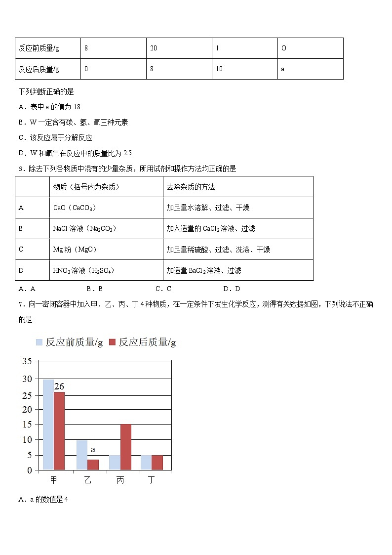 2023-2024学年福建省光泽县九上化学期末达标检测模拟试题含答案第2页