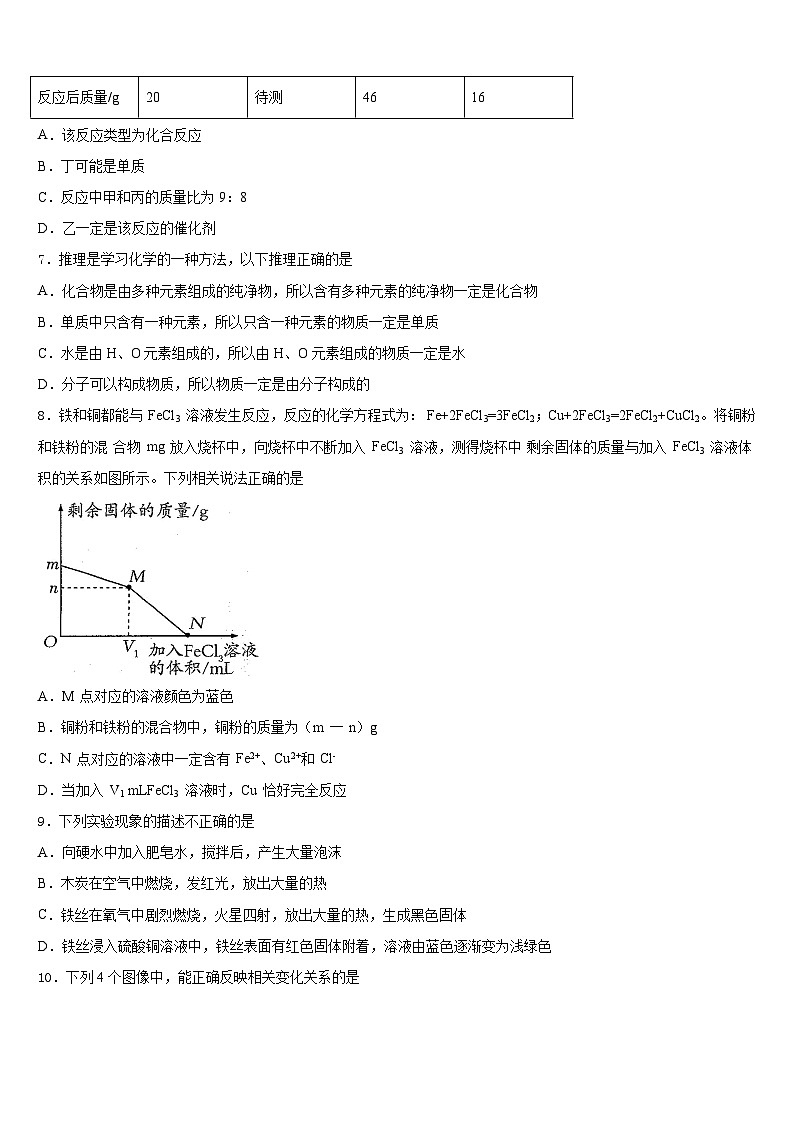 2023-2024学年福建省福州市晋安区化学九年级第一学期期末学业质量监测模拟试题含答案第2页