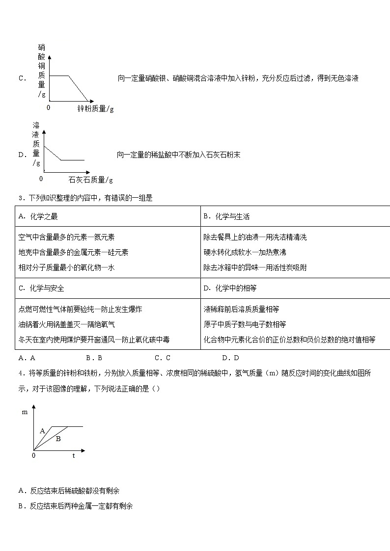 2023-2024学年福建省石狮市自然门学校九年级化学第一学期期末质量跟踪监视模拟试题含答案第2页