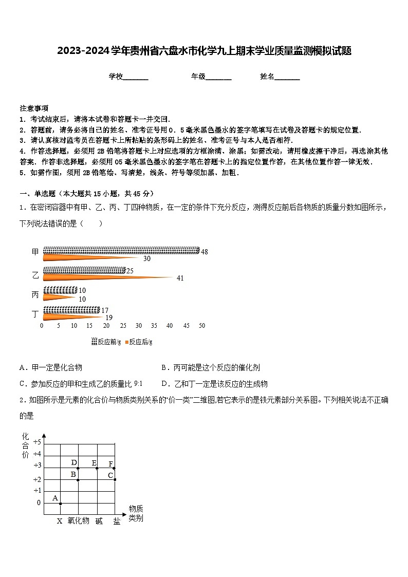 2023-2024学年贵州省六盘水市化学九上期末学业质量监测模拟试题含答案第1页