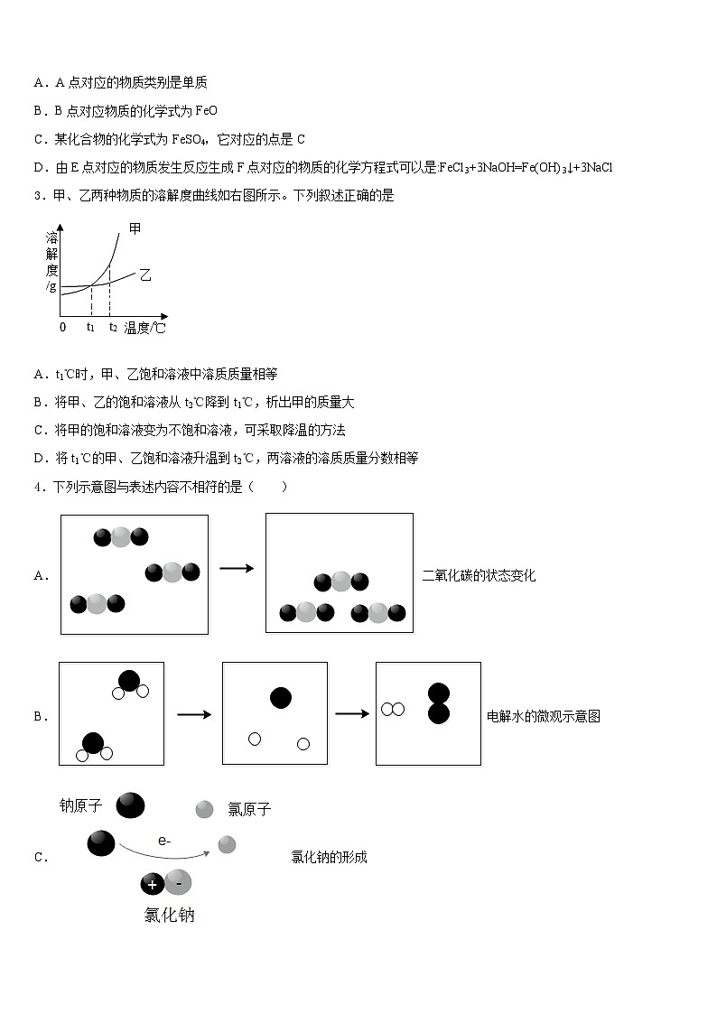2023-2024学年贵州省六盘水市化学九上期末学业质量监测模拟试题含答案第2页