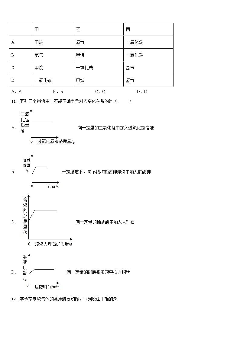 2023-2024学年贵州省仁怀市化学九上期末学业质量监测试题含答案第3页