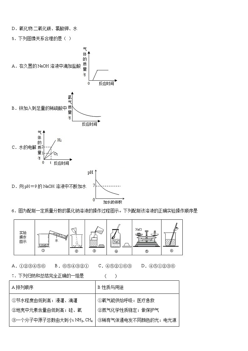 2023-2024学年青海省重点中学九上化学期末达标检测模拟试题含答案第2页