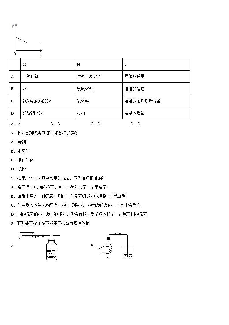 2023-2024学年江西省赣州市石城县九上化学期末学业水平测试试题含答案02