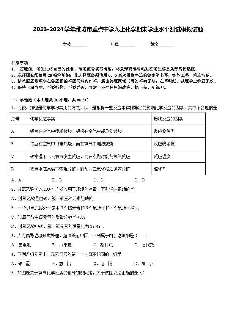 2023-2024学年潍坊市重点中学九上化学期末学业水平测试模拟试题含答案01