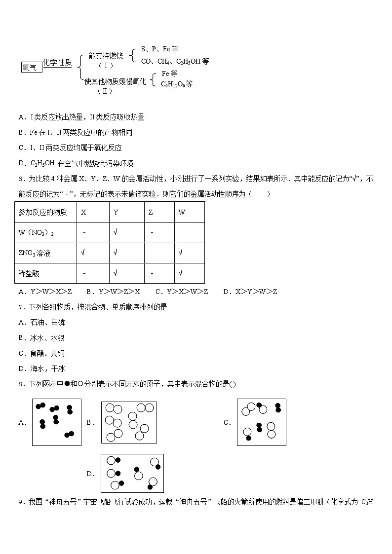 2023-2024学年潍坊市重点中学九上化学期末学业水平测试模拟试题含答案02