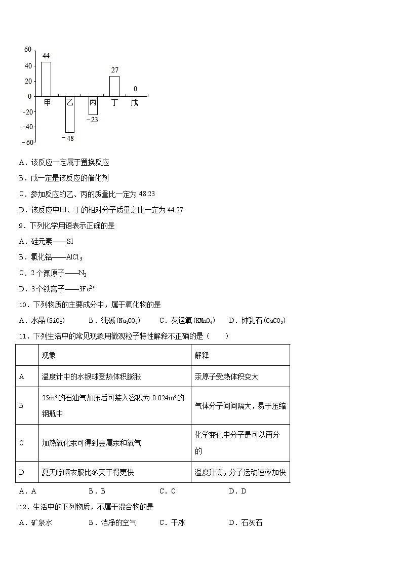 商丘市重点中学2023-2024学年化学九上期末教学质量检测模拟试题含答案第3页