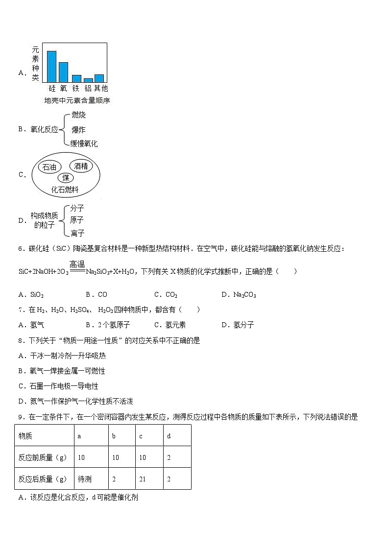 四川省南充市阆中学市阆中学2023-2024学年九上化学期末统考模拟试题含答案第2页