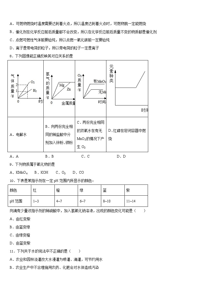 四川省成都市新都区2023-2024学年九上化学期末监测模拟试题含答案第2页