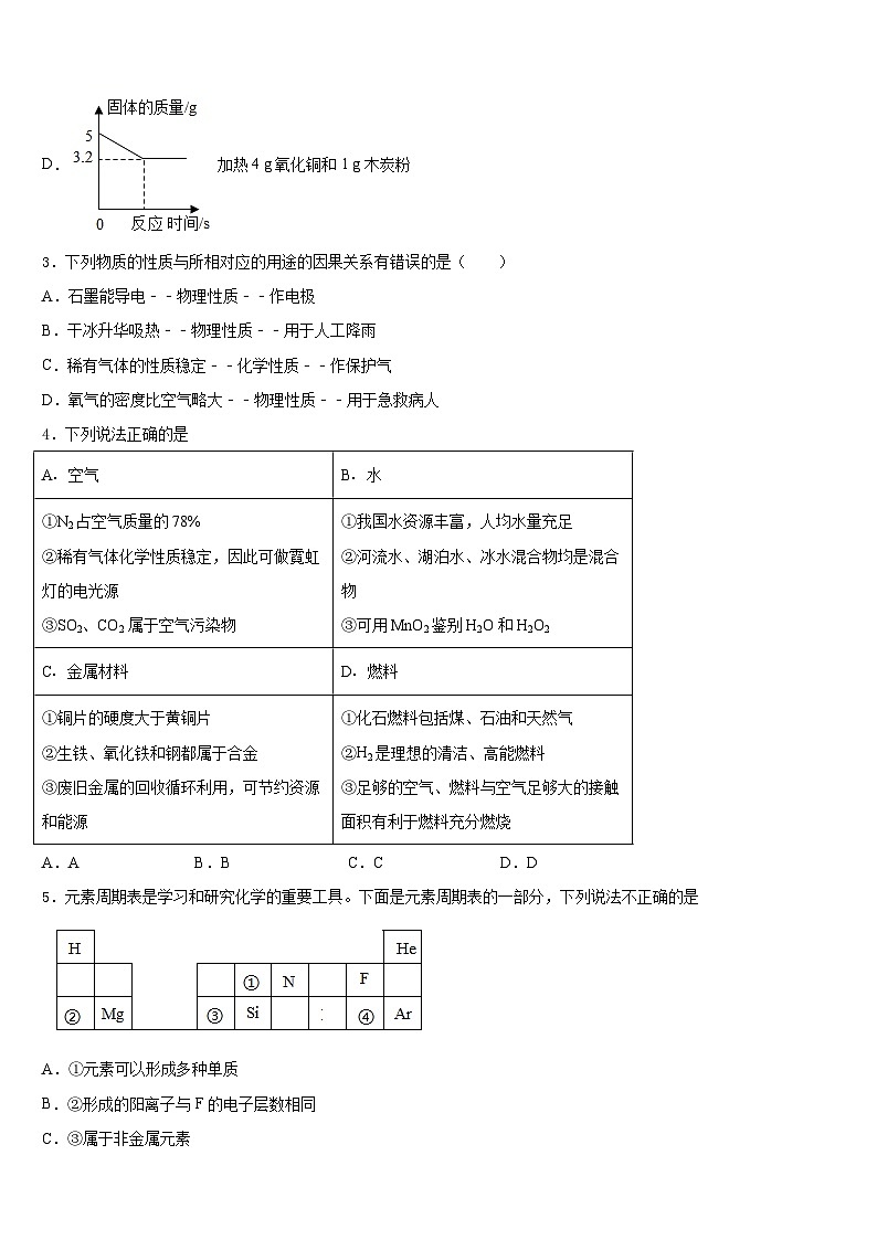 宁夏盐池县2023-2024学年九年级化学第一学期期末检测模拟试题含答案第2页