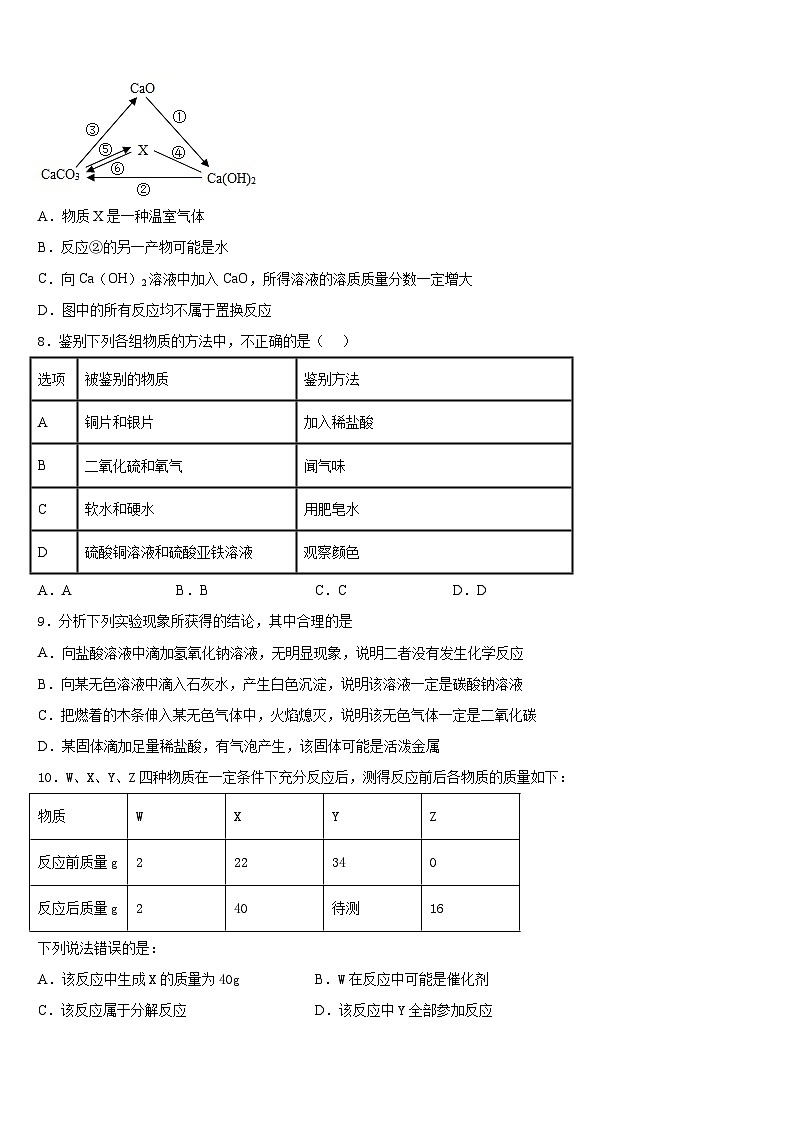 宜宾市重点中学2023-2024学年九上化学期末检测模拟试题含答案第3页