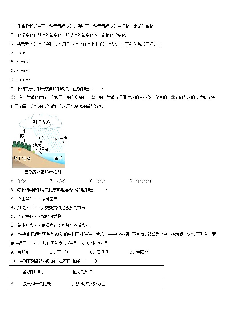 山东省沂南县2023-2024学年九上化学期末检测试题含答案第2页