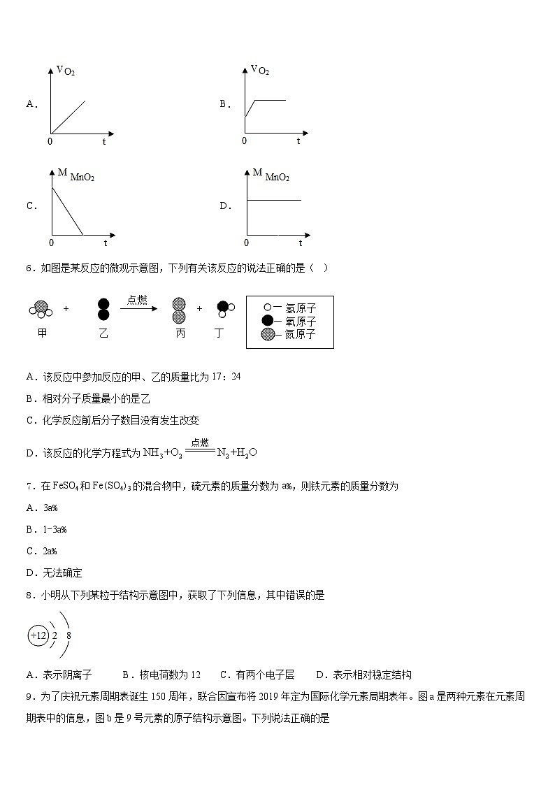 山东省枣庄2023-2024学年化学九上期末联考模拟试题含答案02