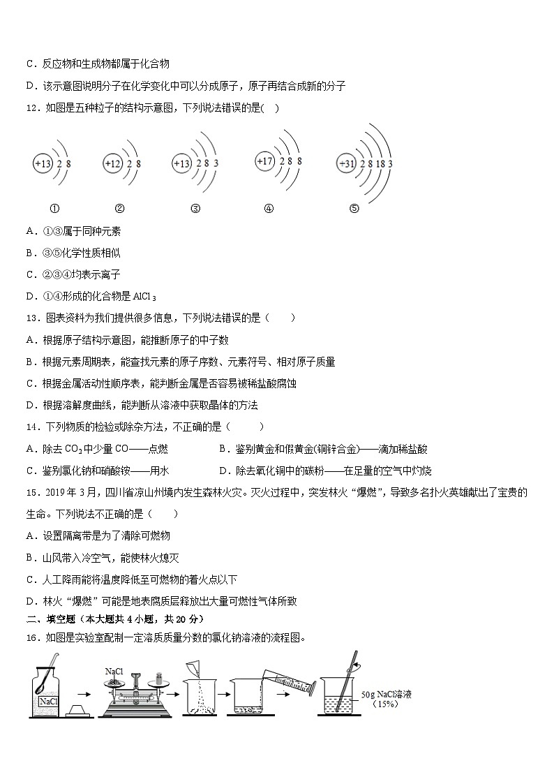 山东省潍坊市诸城市2023-2024学年化学九上期末质量跟踪监视模拟试题含答案03