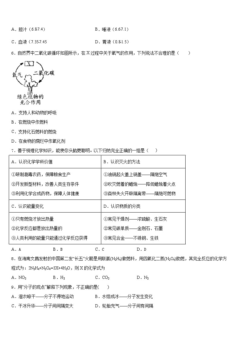 山东省邹平县实验中学2023-2024学年九上化学期末考试试题含答案第2页