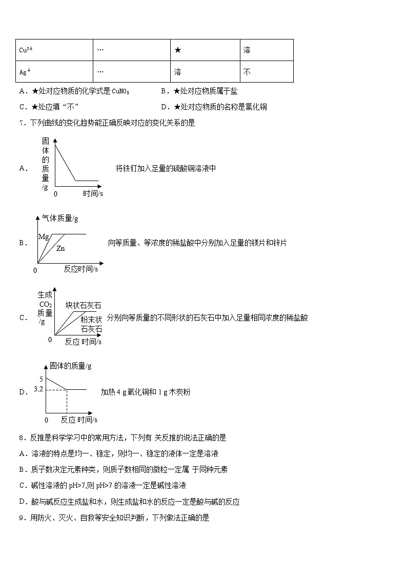 广西南宁市第四十七中学2023-2024学年化学九上期末质量跟踪监视试题含答案第2页