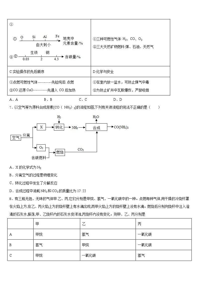 广西防城港市上思县2023-2024学年化学九年级第一学期期末综合测试模拟试题含答案第2页