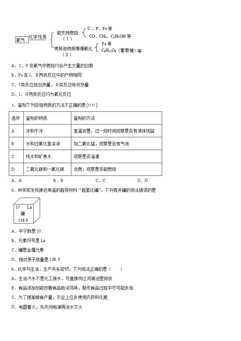 怀化市重点中学2023-2024学年化学九上期末调研模拟试题含答案第2页