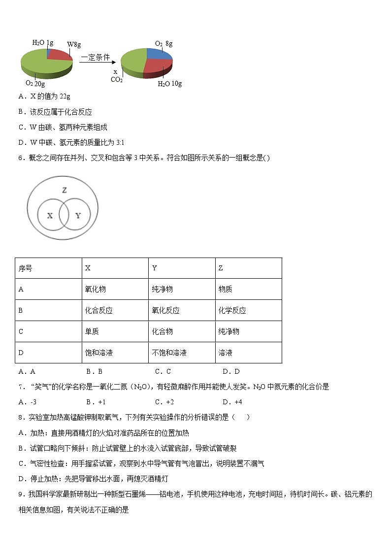 江西省宜春市高安市2023-2024学年化学九年级第一学期期末监测试题含答案第2页