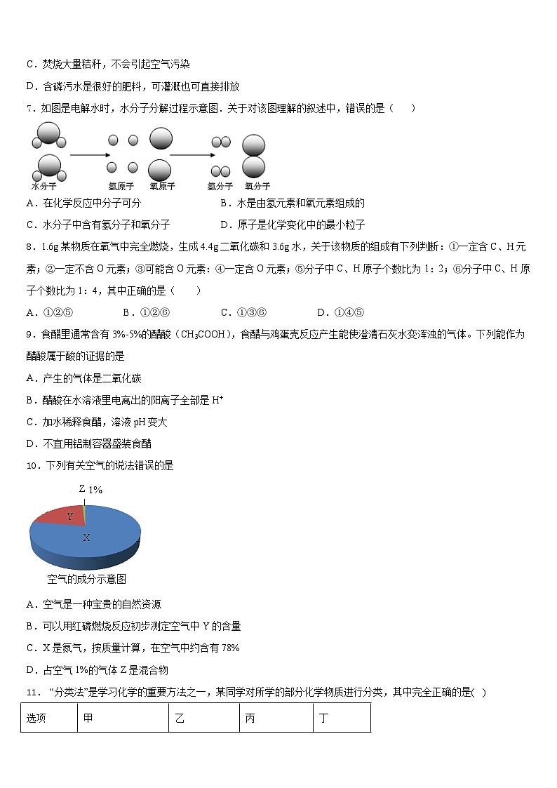河南省上蔡县第一初级中学2023-2024学年化学九上期末综合测试模拟试题含答案第2页