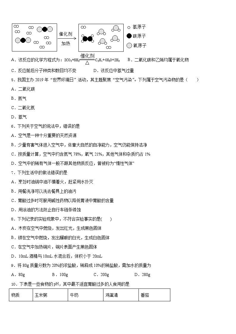山东省枣庄市峄城区底阁镇2023-2024学年化学九上期末学业水平测试试题含答案第2页