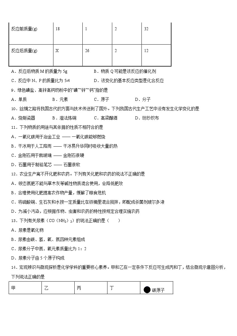 湖南省岳阳市平江县2023-2024学年九年级化学第一学期期末达标检测试题含答案03