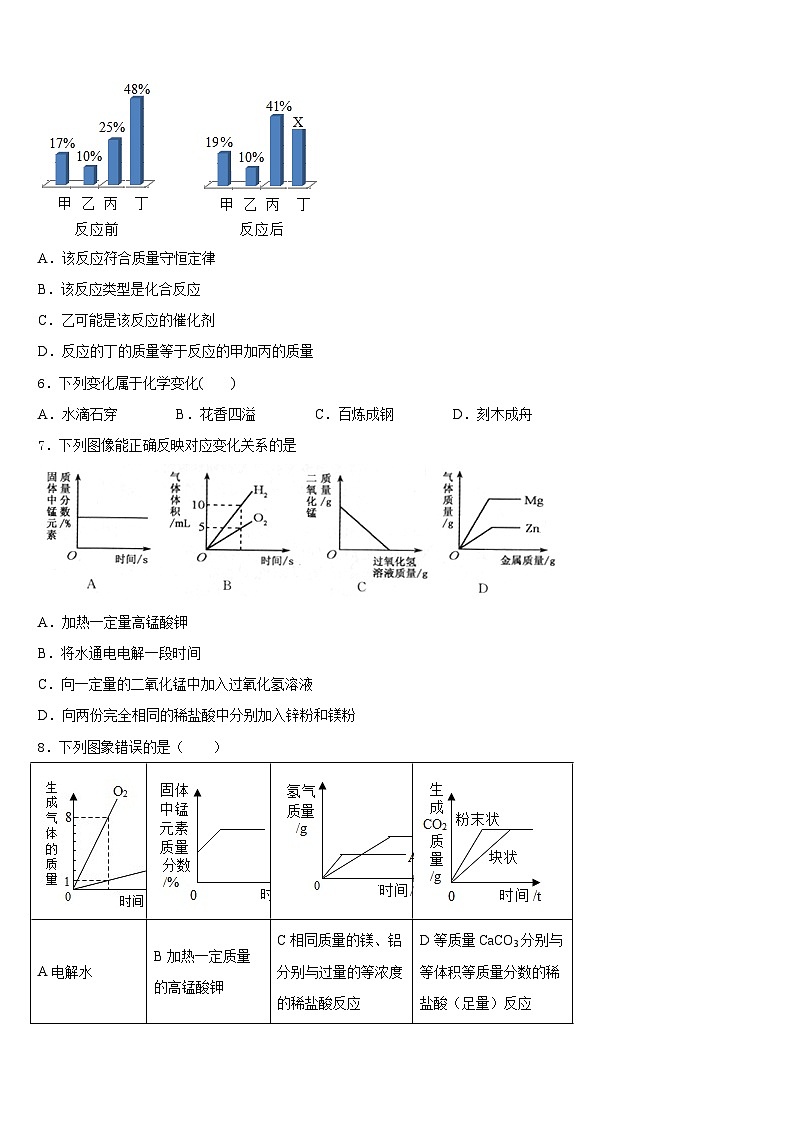 甘肃省白银市靖远七中学2023-2024学年九年级化学第一学期期末复习检测试题含答案第2页