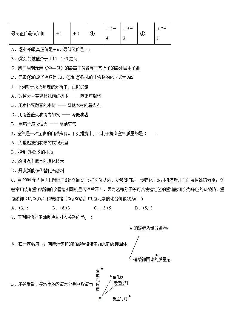 重庆市忠县2023-2024学年九年级化学第一学期期末综合测试试题含答案第2页