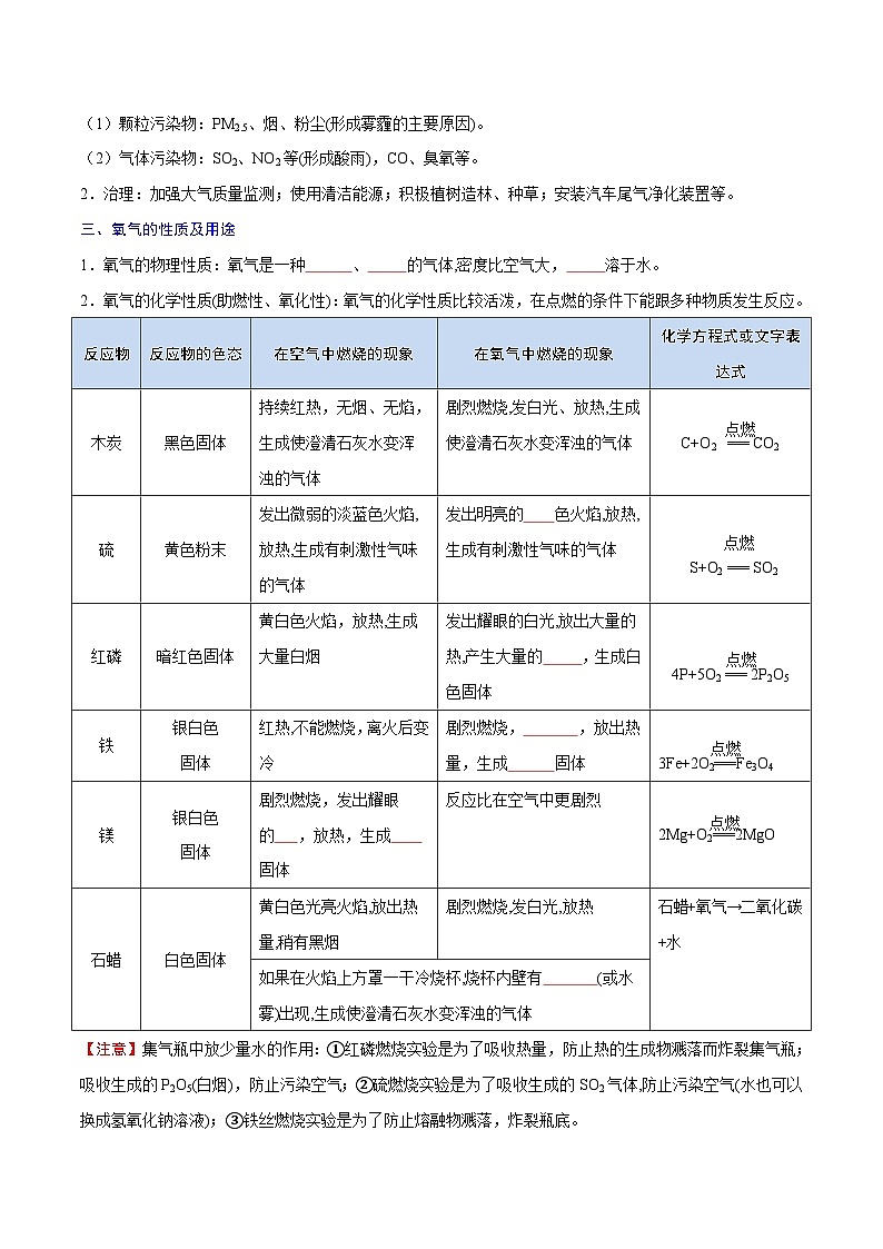 备战中考化学考点总复习 专题06 我们周围的空气【考点精讲】（全国通用）（原卷版+解析版）第2页