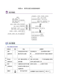 备战中考化学考点总复习 专题16 常用仪器及实验基本操作【考点精讲】（全国通用）（原卷版+解析版）