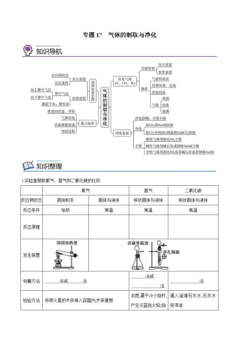 备战中考化学考点总复习 专题17 气体的制取与净化【考点精讲】（全国通用）（原卷版+解析版）第1页