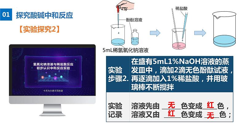 5.1生活中的酸和碱（第2课时）（课件）-2023-2024学年九年级化学第二学期同步精品课堂（沪教版·上海）08