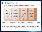 6.2盐和化肥（第1课时）（课件）-2023-2024学年九年级化学第二学期同步精品课堂（沪教版·上海）