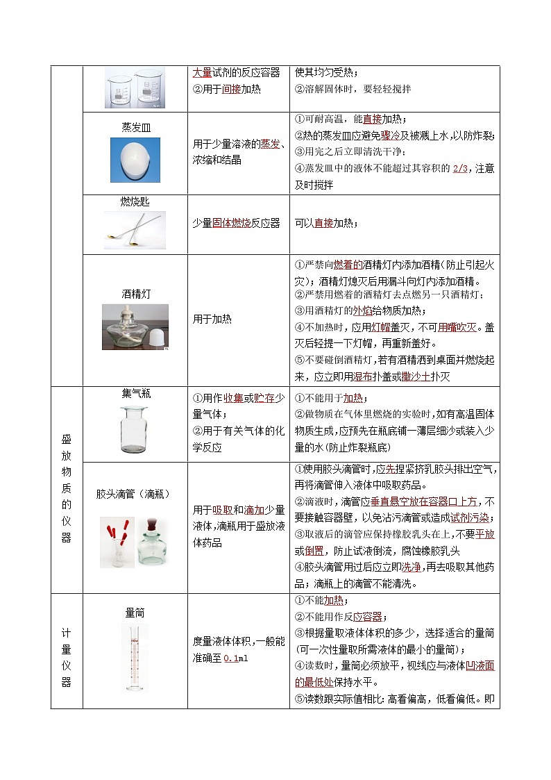 1.3.1 走进化学实验室（1）-九年级化学上册同步精品导与练（人教版）02
