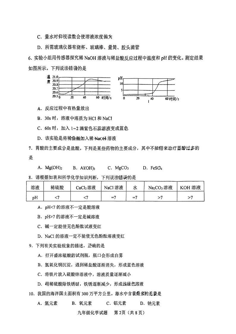 山东省淄博市周村区2023-2024学年九年级上学期期末质量检测化学试题02