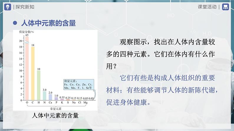 【人教版】九下化学  12.2化学元素与人体健康（课件+教案+导学案+分层练习）05