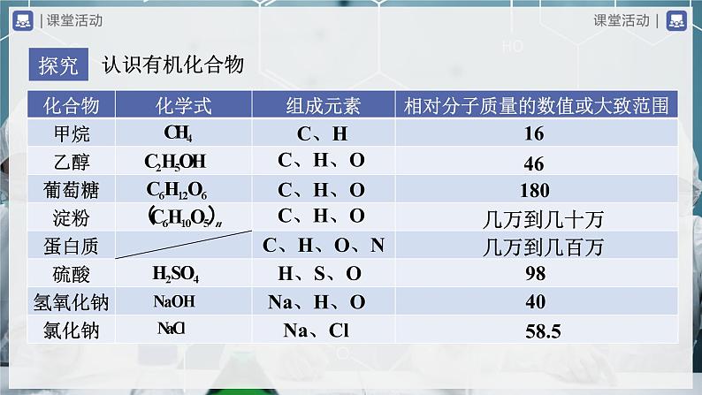 【人教版】九下化学  12.3有机合成材料（课件+教案+导学案+分层练习）03