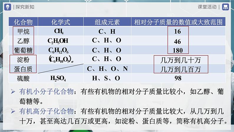 【人教版】九下化学  12.3有机合成材料（课件+教案+导学案+分层练习）08