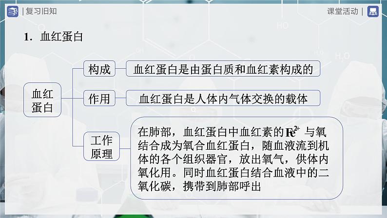 【人教版】九下化学  第十二单元  化学与生活（单元复习）（课件+教案+导学案+分层练习）05