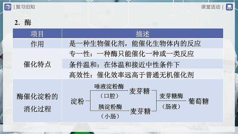 【人教版】九下化学  第十二单元  化学与生活（单元复习）（课件+教案+导学案+分层练习）06