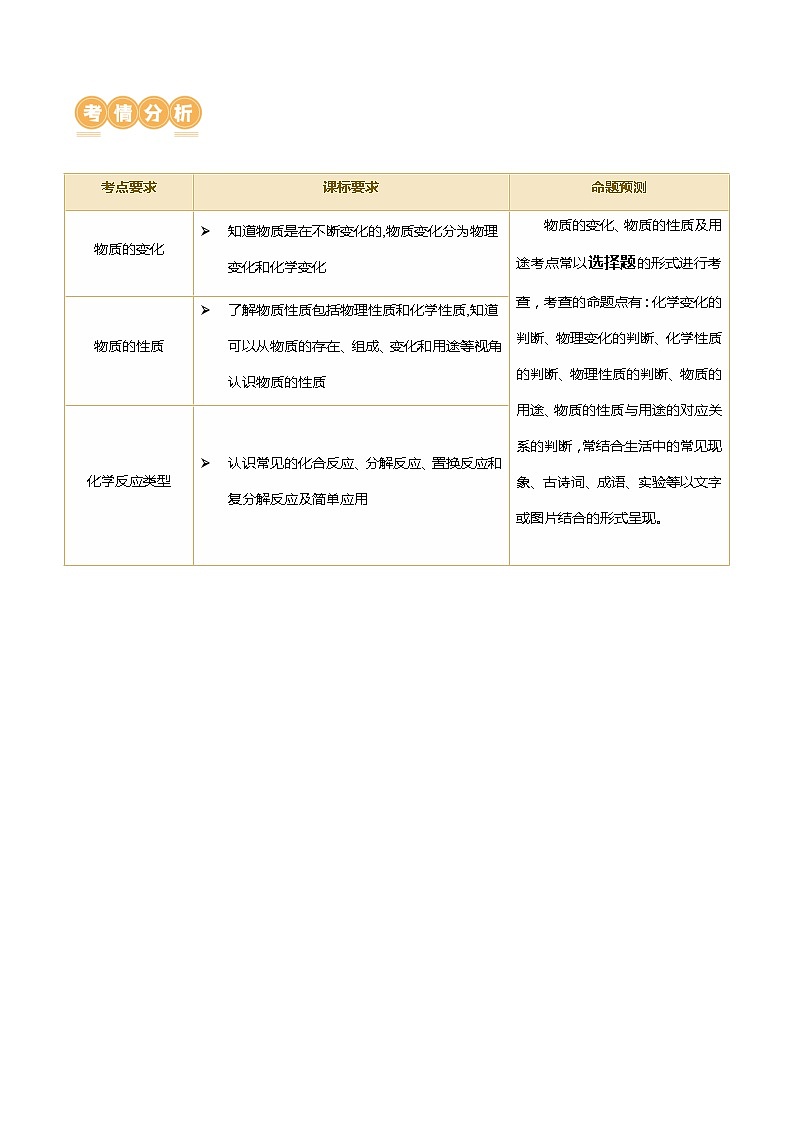 专题01+物质的变化及性质（讲义）-2024年中考化学一轮复习讲练测（全国通用）02