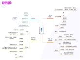 专题03+空气++氧气（课件）-2024年中考化学一轮复习讲练测（全国通用）