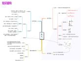 专题03+空气++氧气（课件）-2024年中考化学一轮复习讲练测（全国通用）