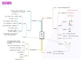 专题03+空气++氧气（课件）-2024年中考化学一轮复习讲练测（全国通用）